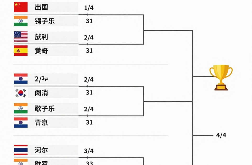 Asian Games 2026: Cấu trúc hạt giống và giới hạn thật của cầu lông Ấn Độ